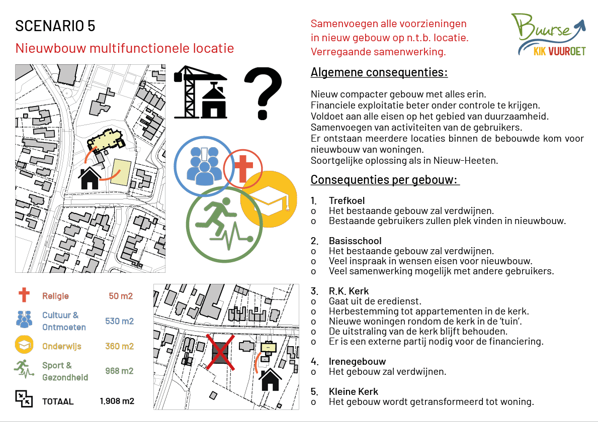 Bkv Scenario 5